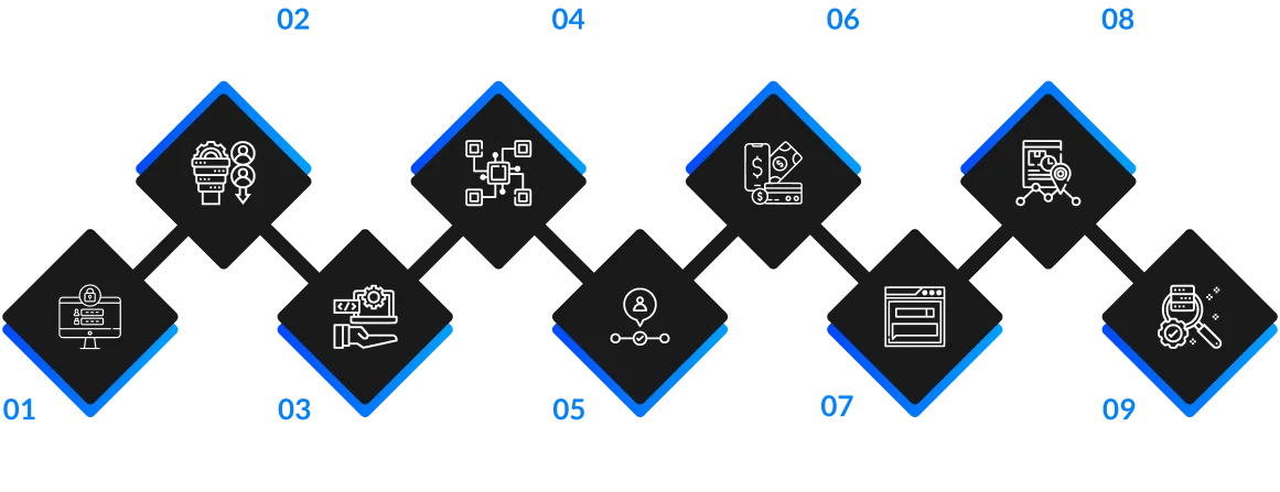 process-of-on-demand-software-development-app-bmv-system-integration