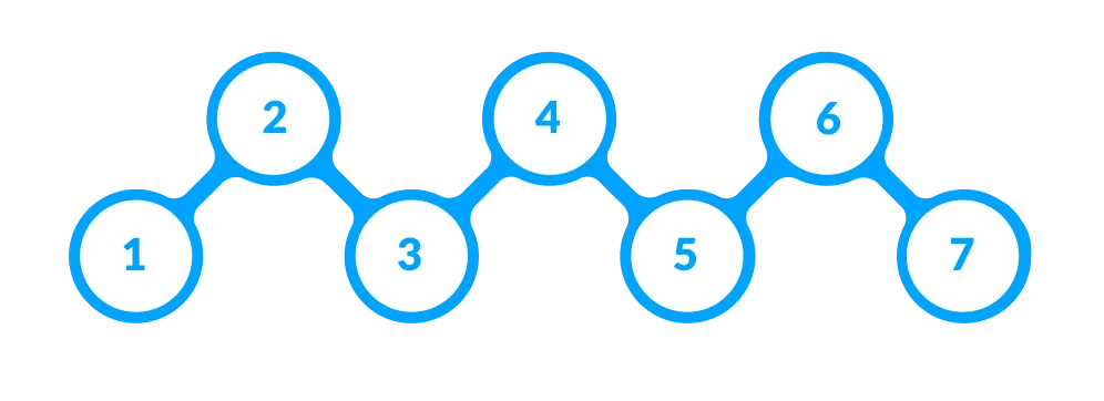 process-of-health-fitness-development-software-company-bmv-system-integration