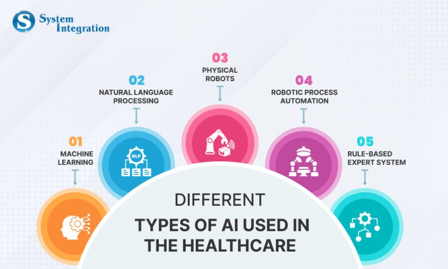 different-types-of-ai-used-in-the-healthcare