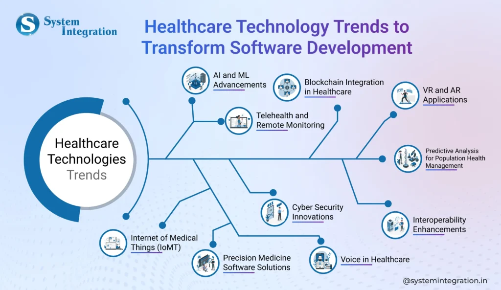 10-healthcare-technology-trends-bmv-system-integration