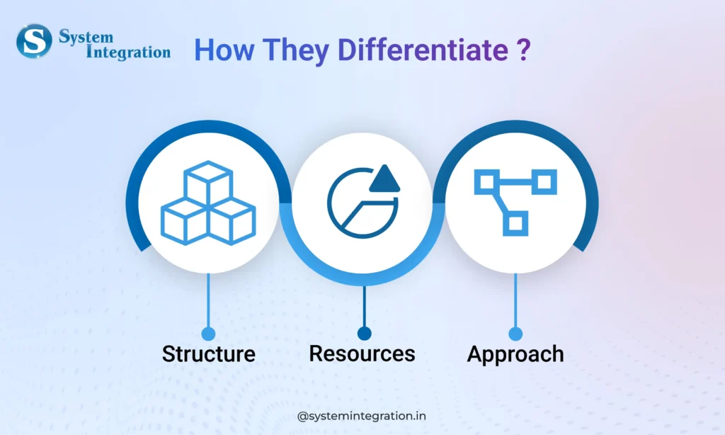 how-bmv-system-integration-differ-from-freelancer