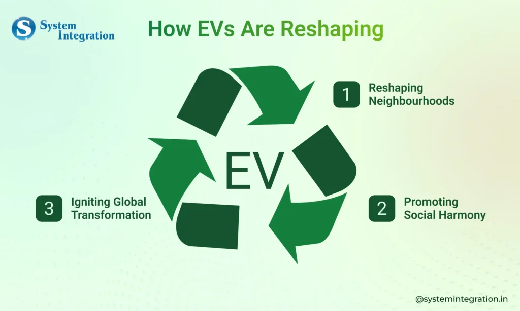 how-electric-vehicles-are-reshaping-bmv-system-integration