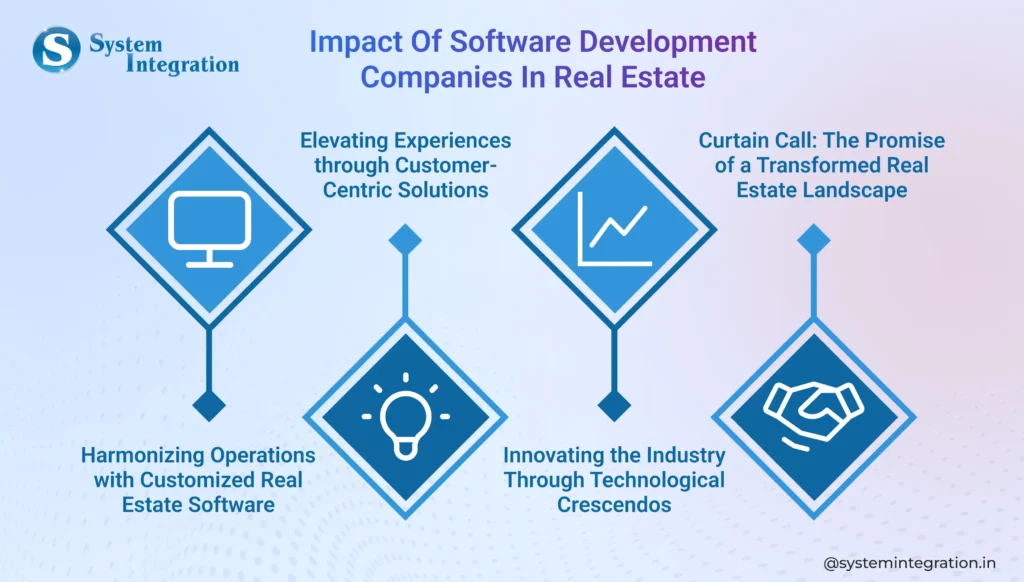 impact-of-software-development-bmv-system-integration