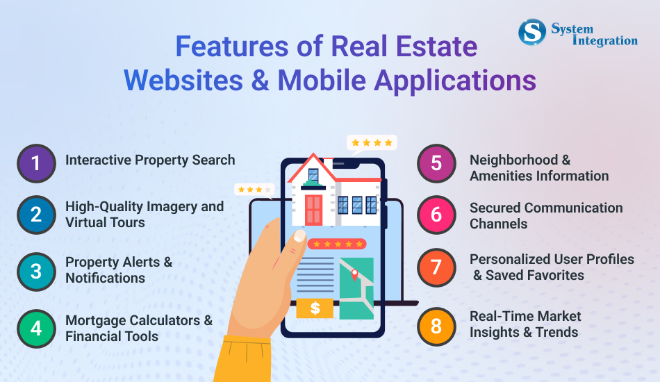 popular-features-of-real-estate-websites-&-mobile-applications-blog-bmv-system-integration