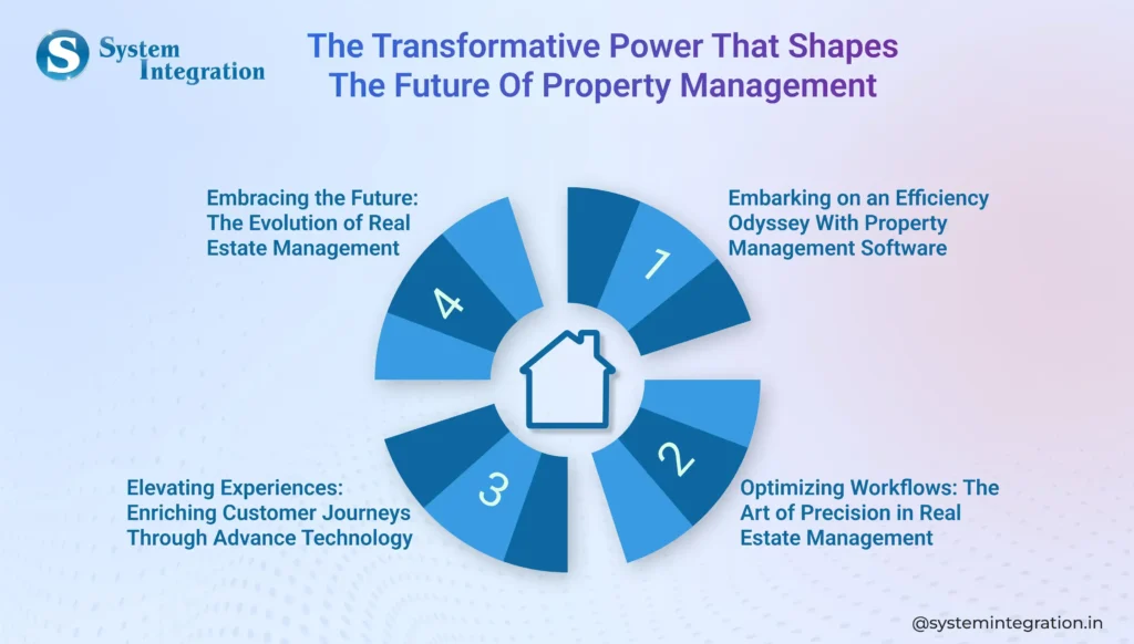 transformative-power-that-shapes-the-future-of-property-management-bmv-system-integration