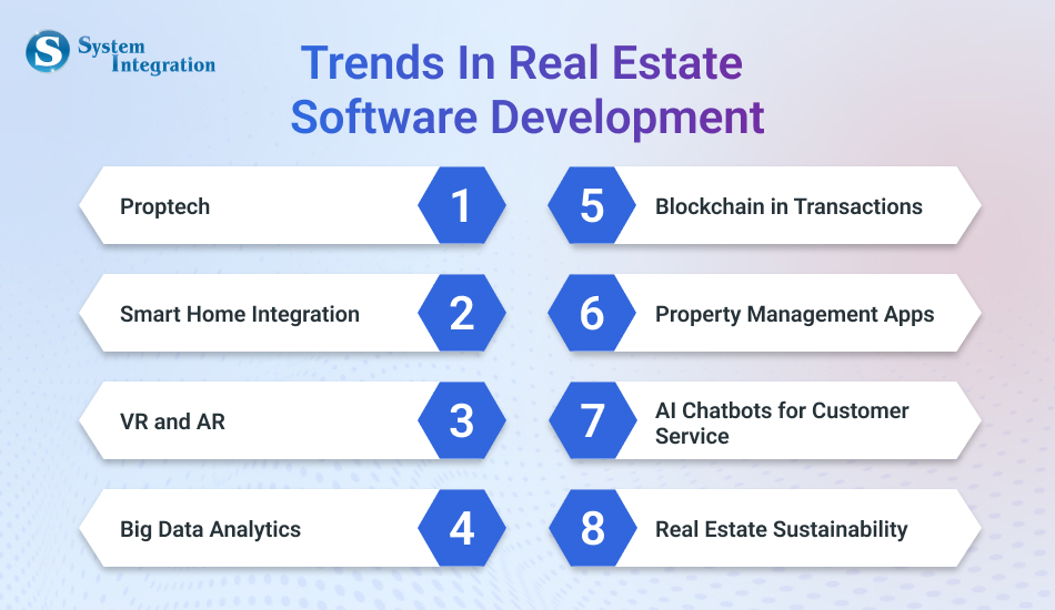 trends-in-real-estate-software-development-blog-bmv-system-integration