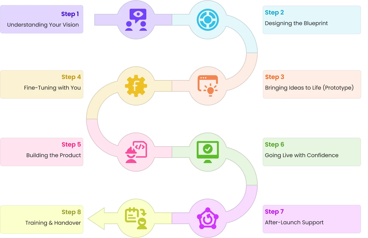 delivery_approch-system-integration
