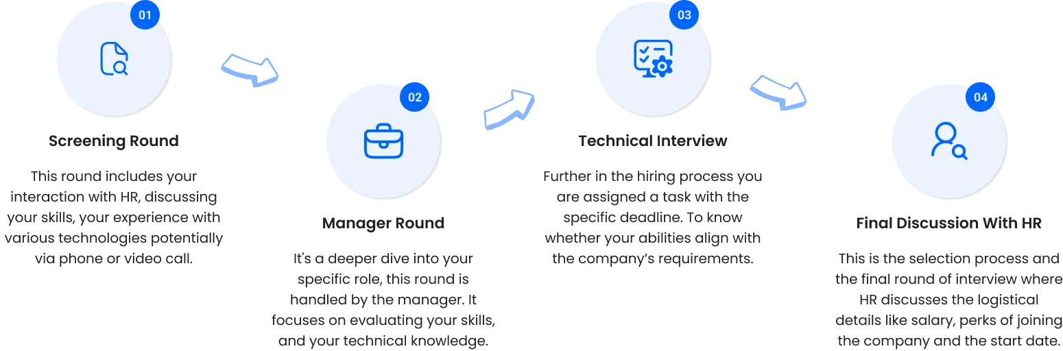 recuritment-process-system-integration