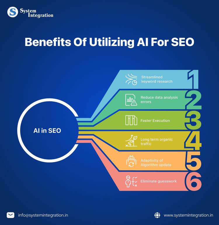 the image shows list of benefits of using AI for SEO