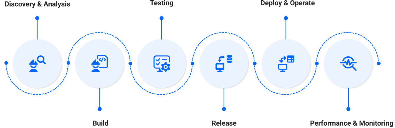 -bmv-system-integration