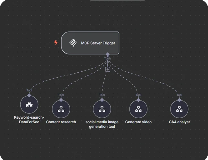 objective-marketing-bmv-system-integration