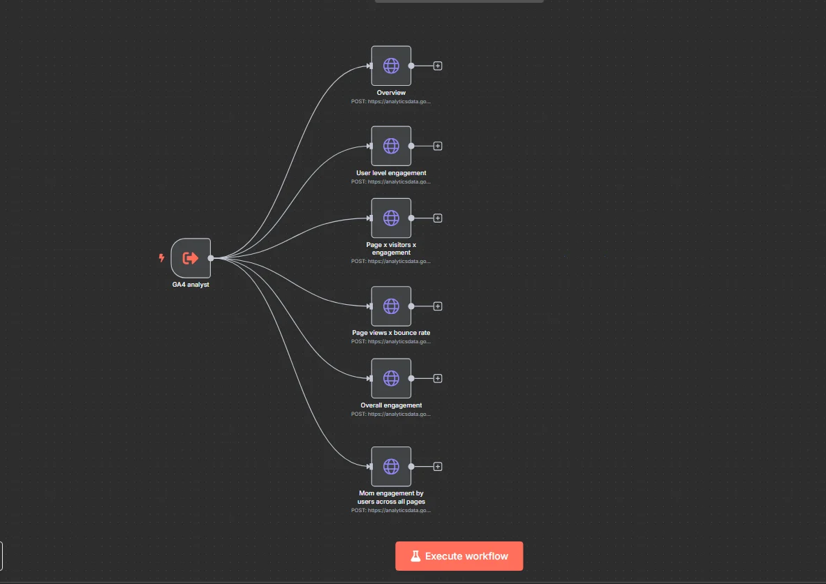 publishing-report-bmv-system-integration