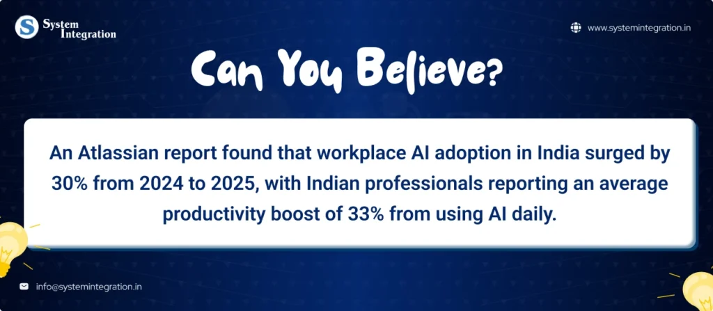 image showing data of AI adoption in India in the fun fact manner.