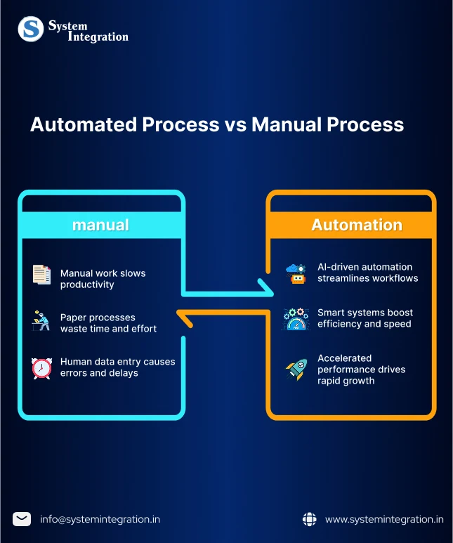a comparision between manual process and automated process
