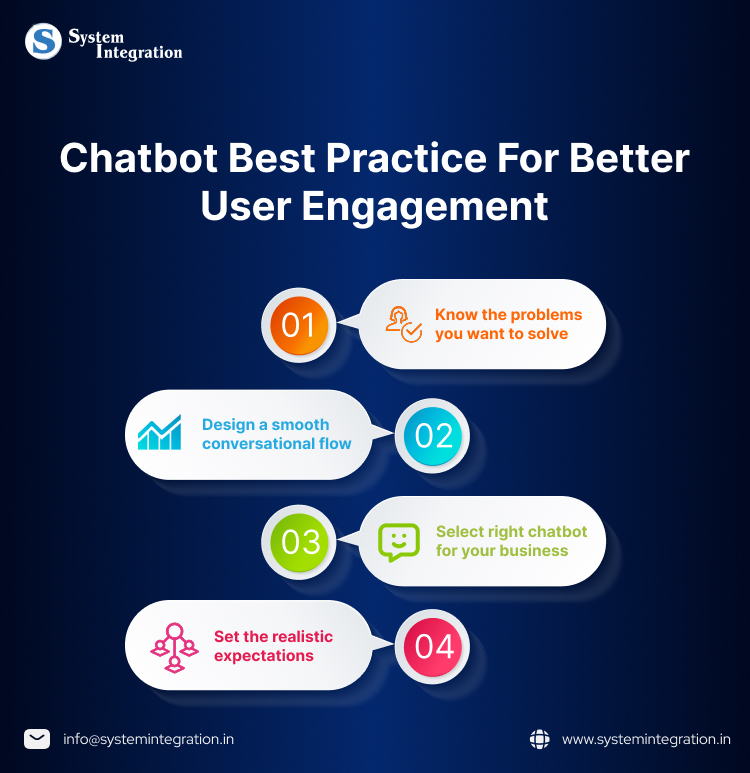 the image shows the text"chatbot best practice for better user engagement" and the graphics