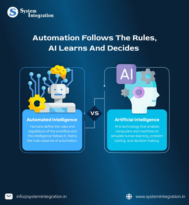 infographic image showing images of Automation intelligence and artificial intelligence with short defination of both