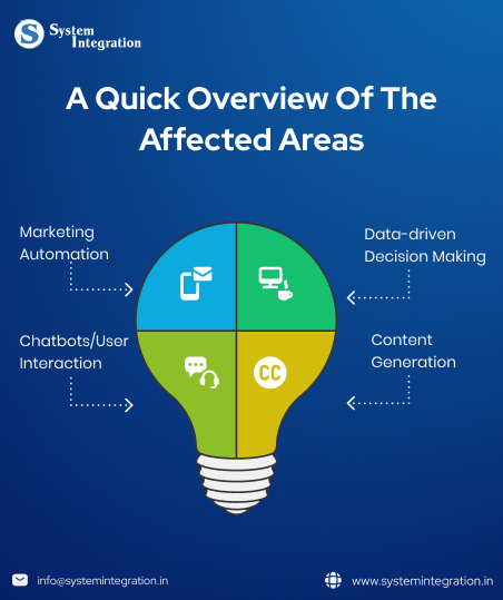 overview of the areas affected, graphics containing 4 points.