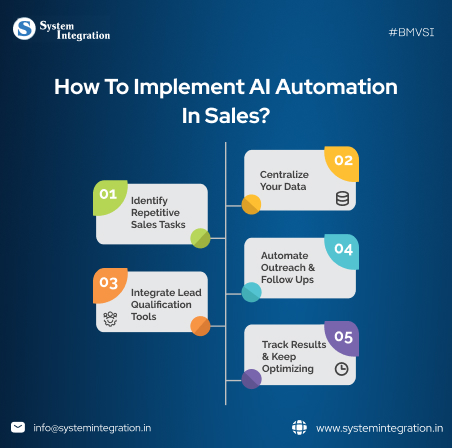 the horizontal line connecting small white boxes, each containing written content in it.