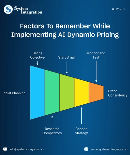 pyramid type of structure each section showing different factor.