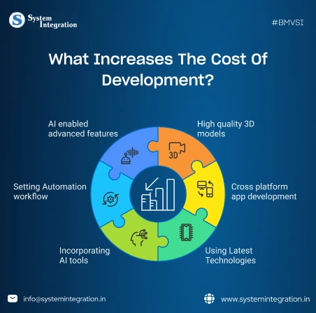 circle made by attaching the puzzle like parts and each part of it containing different icon and its representative title.
