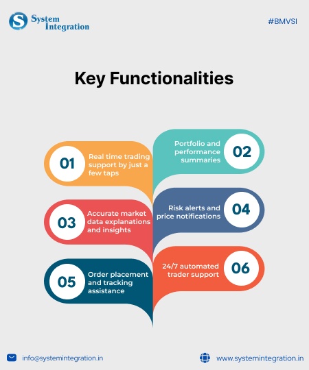 6 icons with texts in it, representing key functionalities of chatbots