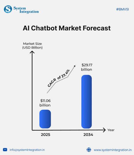 graph with bar showing statistic data