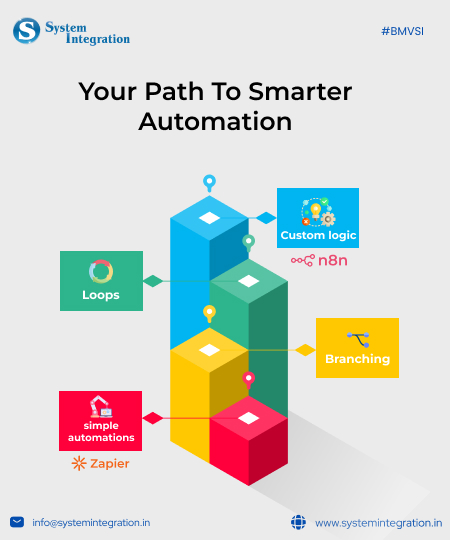 lader with each steps of different colors and each one representing icons and its names