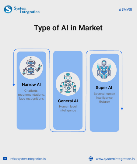 3 long tabs each with 1 icon in it and texts 