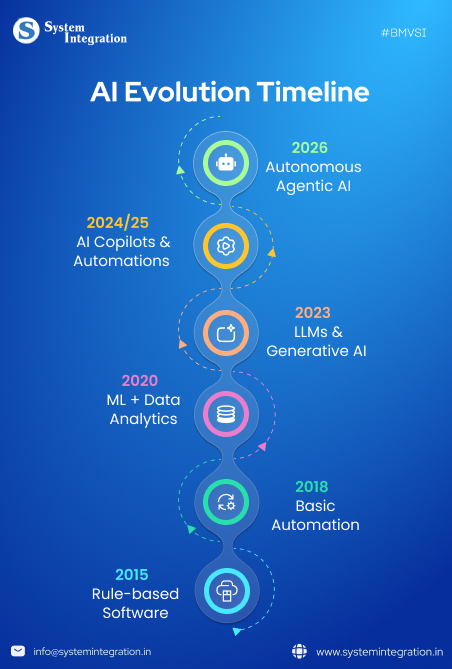 ai-evolution-timeline