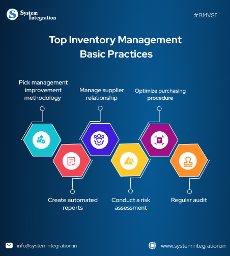 6 hexagons and icons in each, indicating top inventory basic practice.