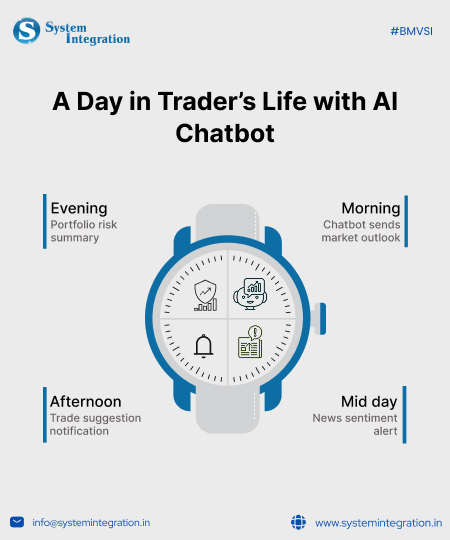 a wrist watch showing four different icons representing different times of day
