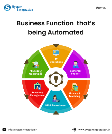 icons in circle and each one includes text in it