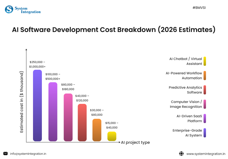 ai-software-development-cost-breakdown