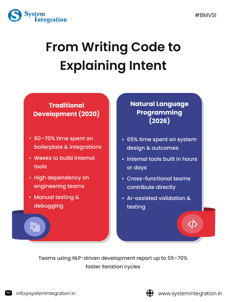 traditional-development-vs-natural-language-programming