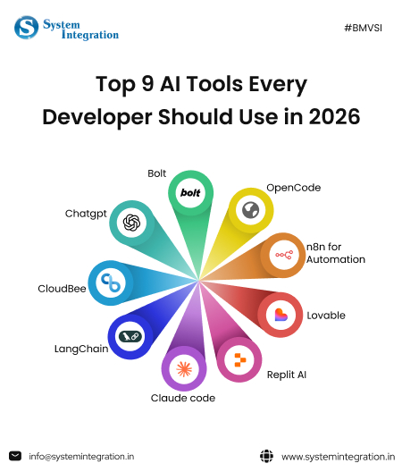 various AI tools icons in circle structure and name beside each icon