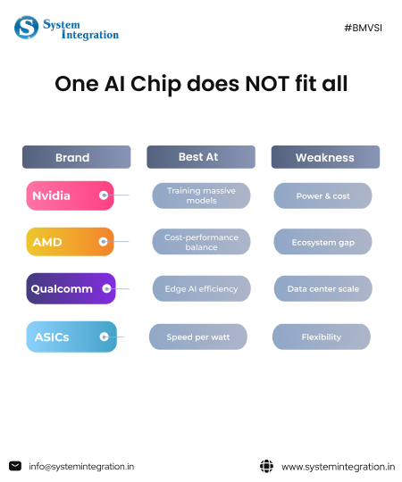 comparison-between-ai-chips-manufacturer