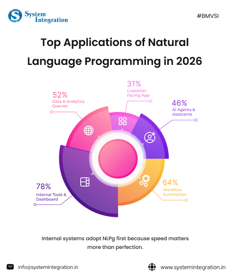 top-applications-of-nlps-in-2026