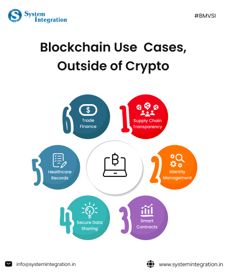 6 icons in circular structure and 1 icon in center. each icon containing logos and texts in it.