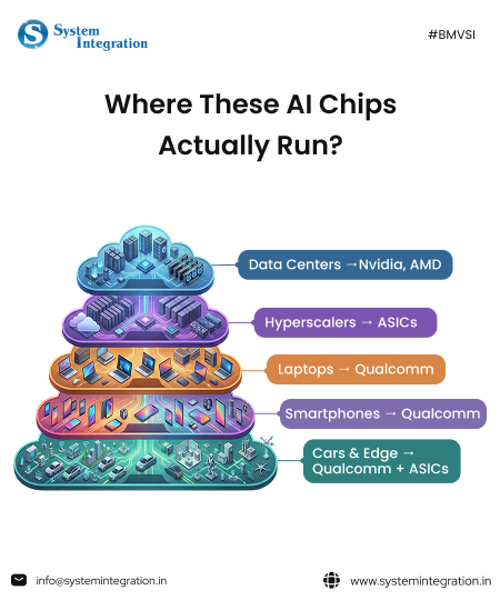 where-ai-chips-run