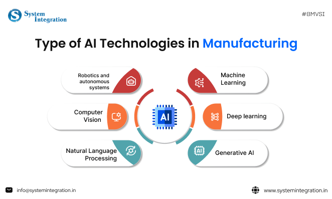 AI icon in middle surrounded by various other icons and its dedicated texts.