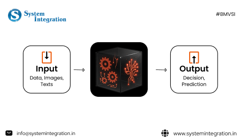 3 boxes the middle box contain a cub desgin and icons on the cube, and ther 2 boxes contain texts. 