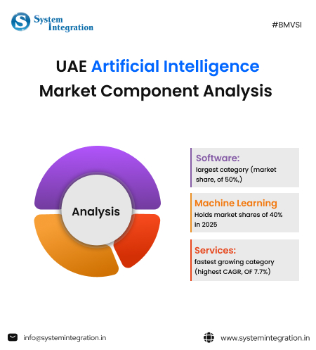 Pie chart with purple color, yellow and red color and texts beside it.