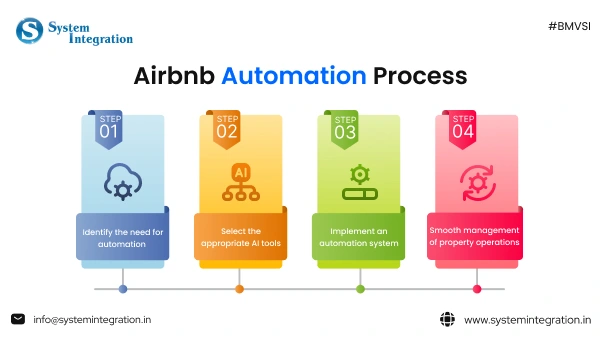 four different colored rectangles with different icons in each and texts. 
