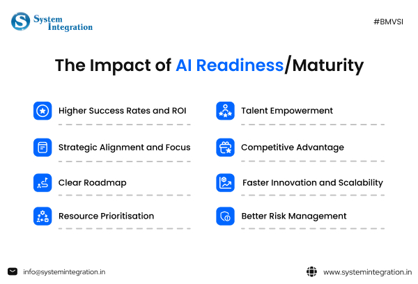 icons and texts written beside each icons