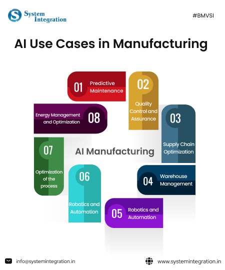 rectangle shape icon with numbers and texts in it