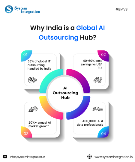 why India is Global AI Outsourcing Hub?