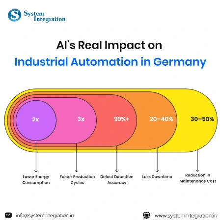 AI’s Real Impact on Industrial Automation in Germany