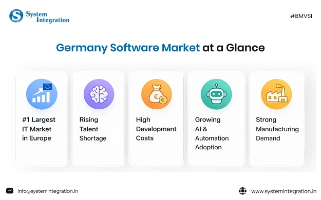 Germany Software Market at a Glance