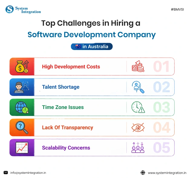 Top Challenges in Hiring a Software Development Company in Australia