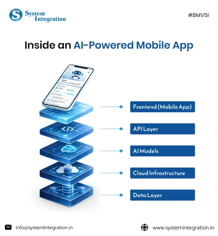 Inside an AI-Powered Mobile App